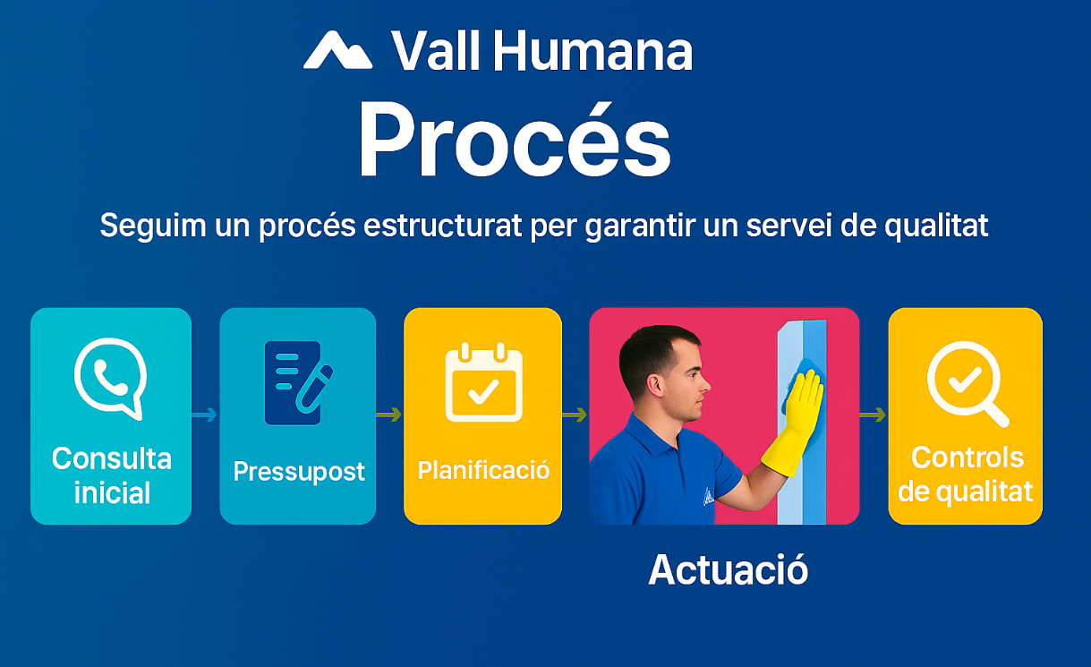 Procés Vall Humana